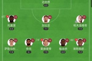 真啃老了！40岁的魔笛热区覆盖全场，中场搭档奇克和福法纳8射1正